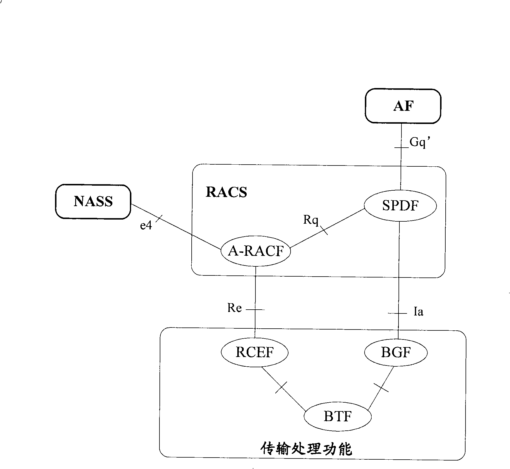 Base station, service policy implementing method, resource control method and system