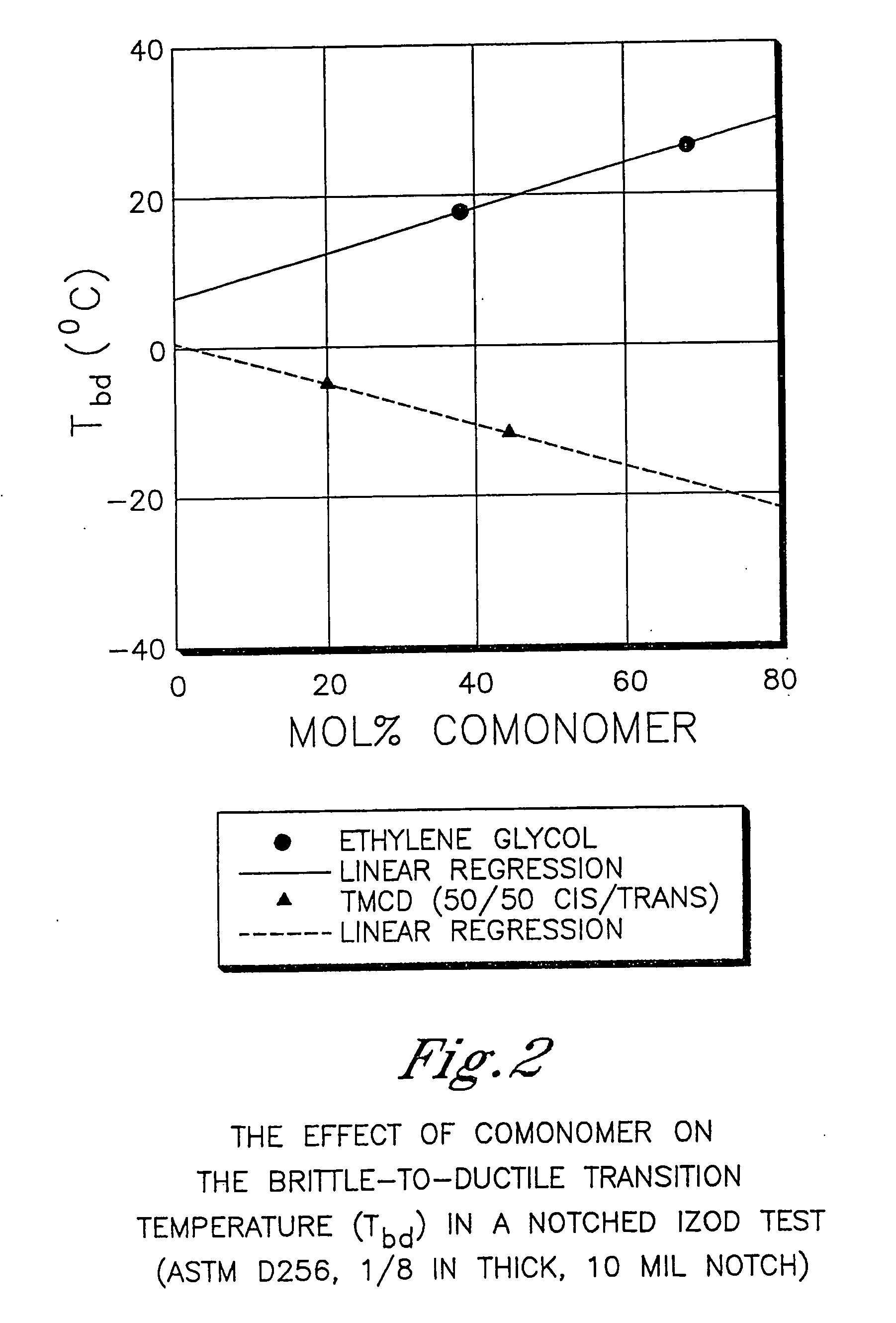 Retort containers comprising polyester compositions formed from 2,2,4,4-tetramethyl-1,3-cyclobutanediol and 1,4-cyclohexanedimethanol