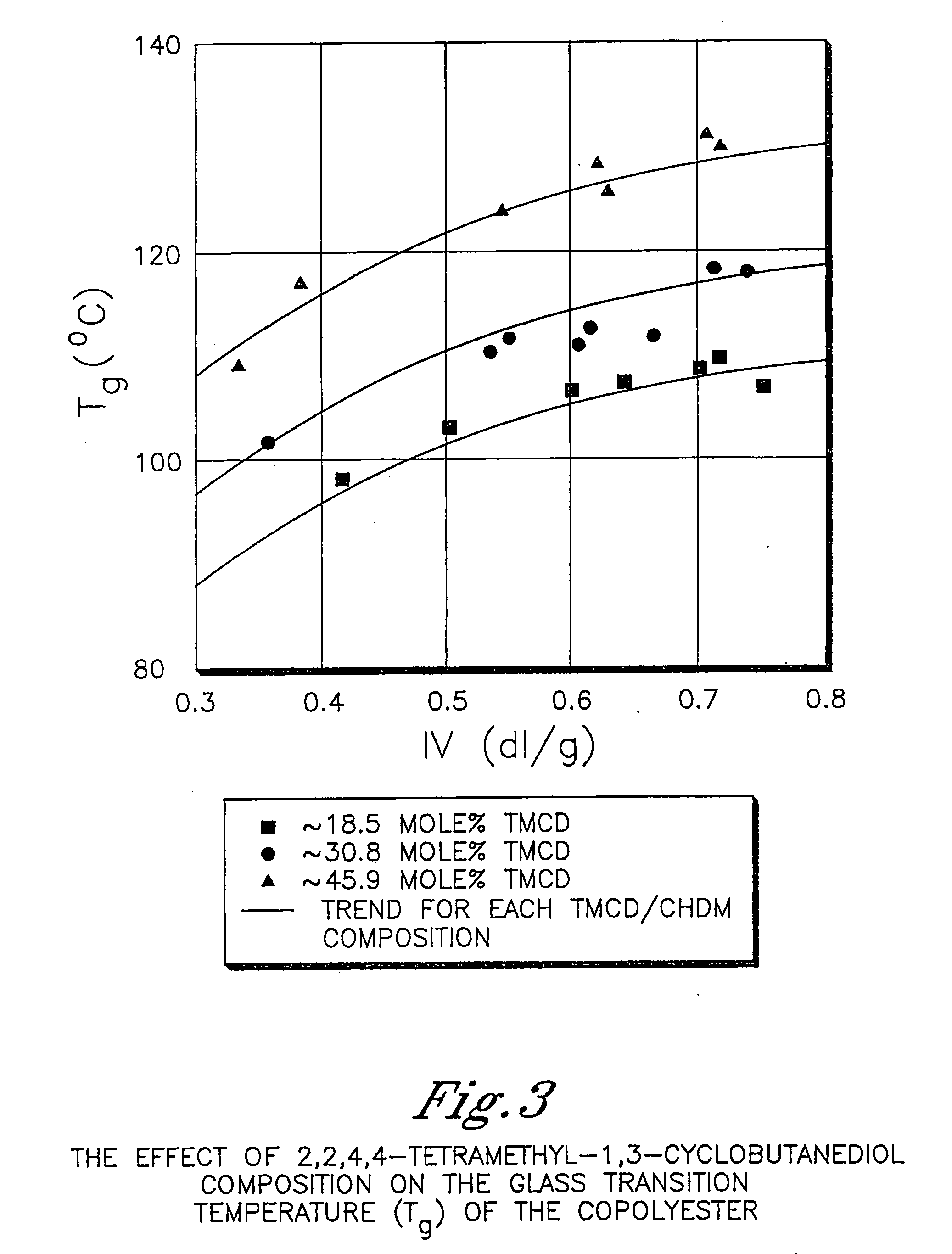Retort containers comprising polyester compositions formed from 2,2,4,4-tetramethyl-1,3-cyclobutanediol and 1,4-cyclohexanedimethanol