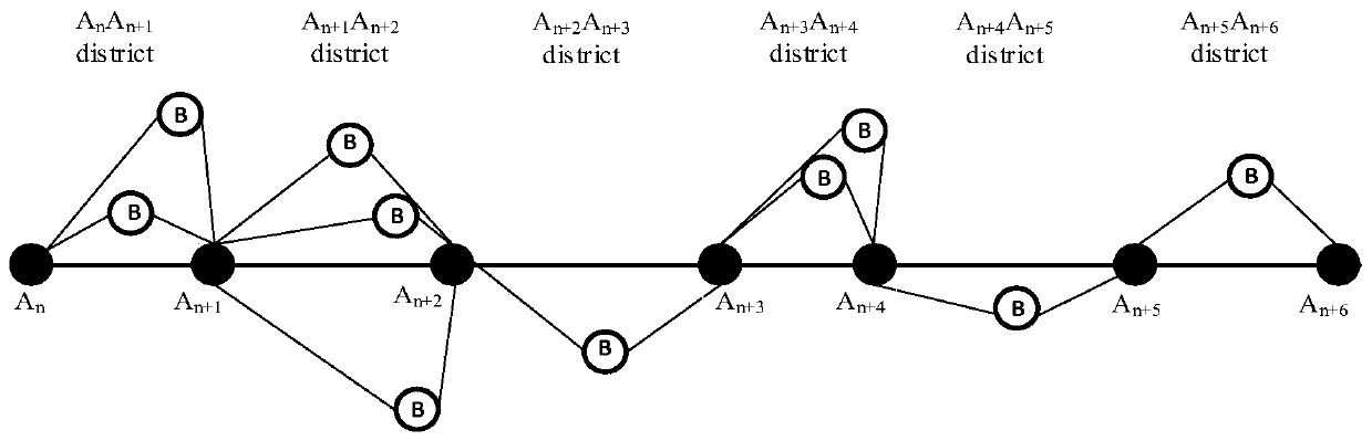 A Dynamic Grading Method for Flexible Bus Stations