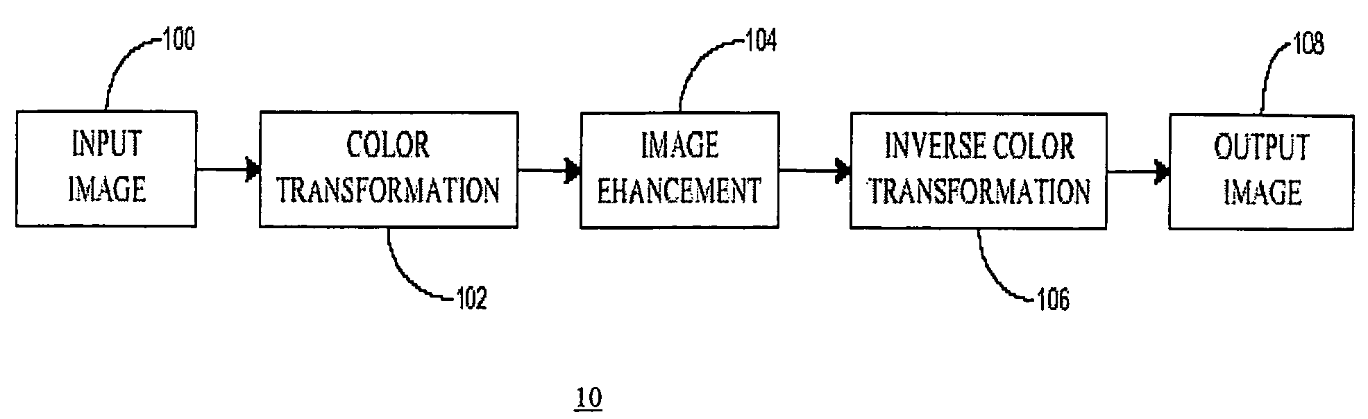 Method and apparatus for image processing based on a mapping function
