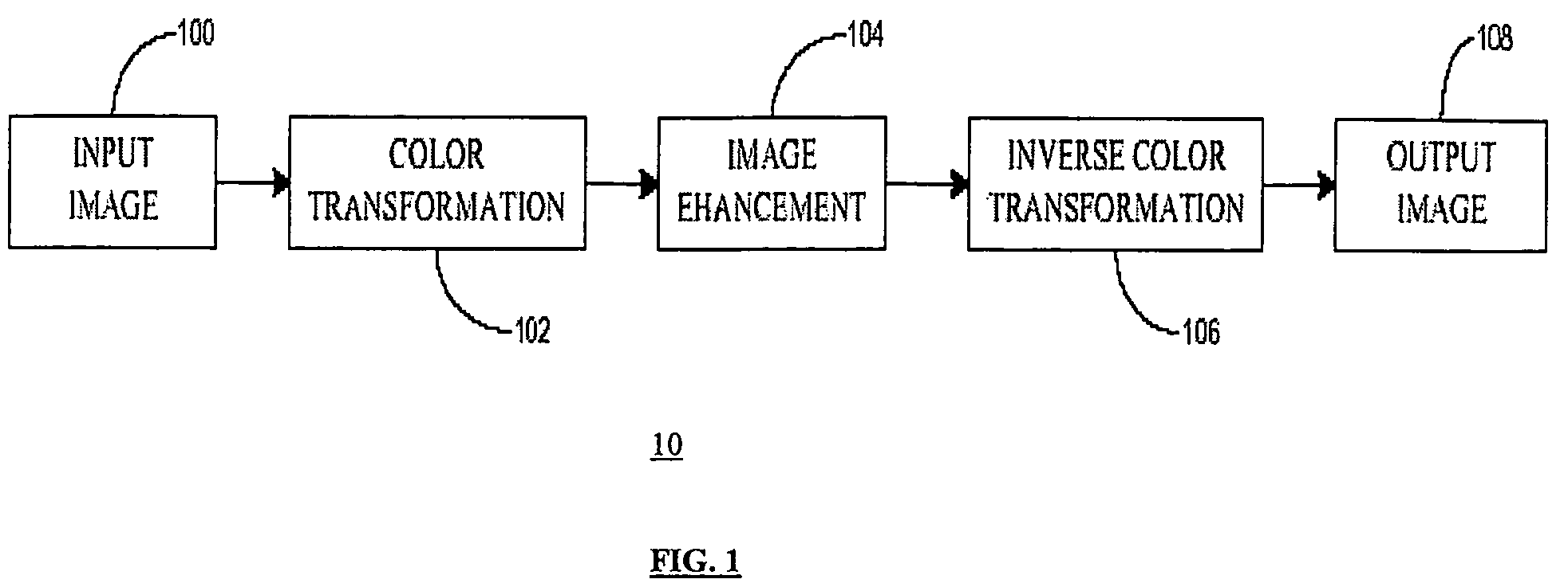 Method and apparatus for image processing based on a mapping function