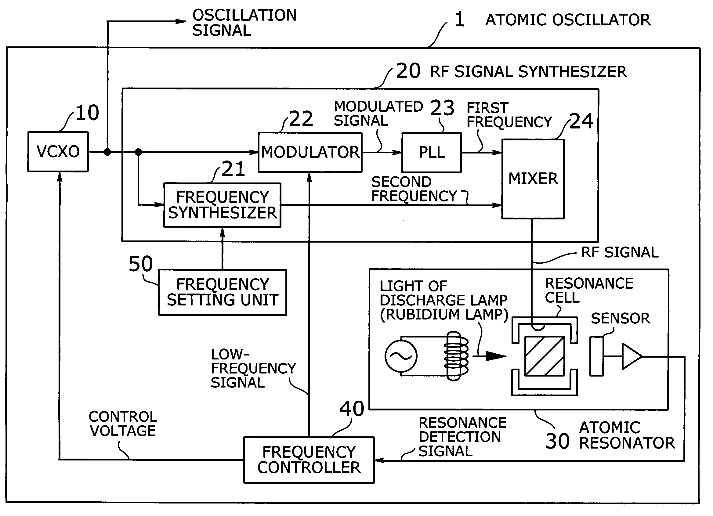 Atomic oscillator