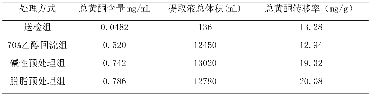 Lindley eupatorium extract as well as preparation method and application thereof