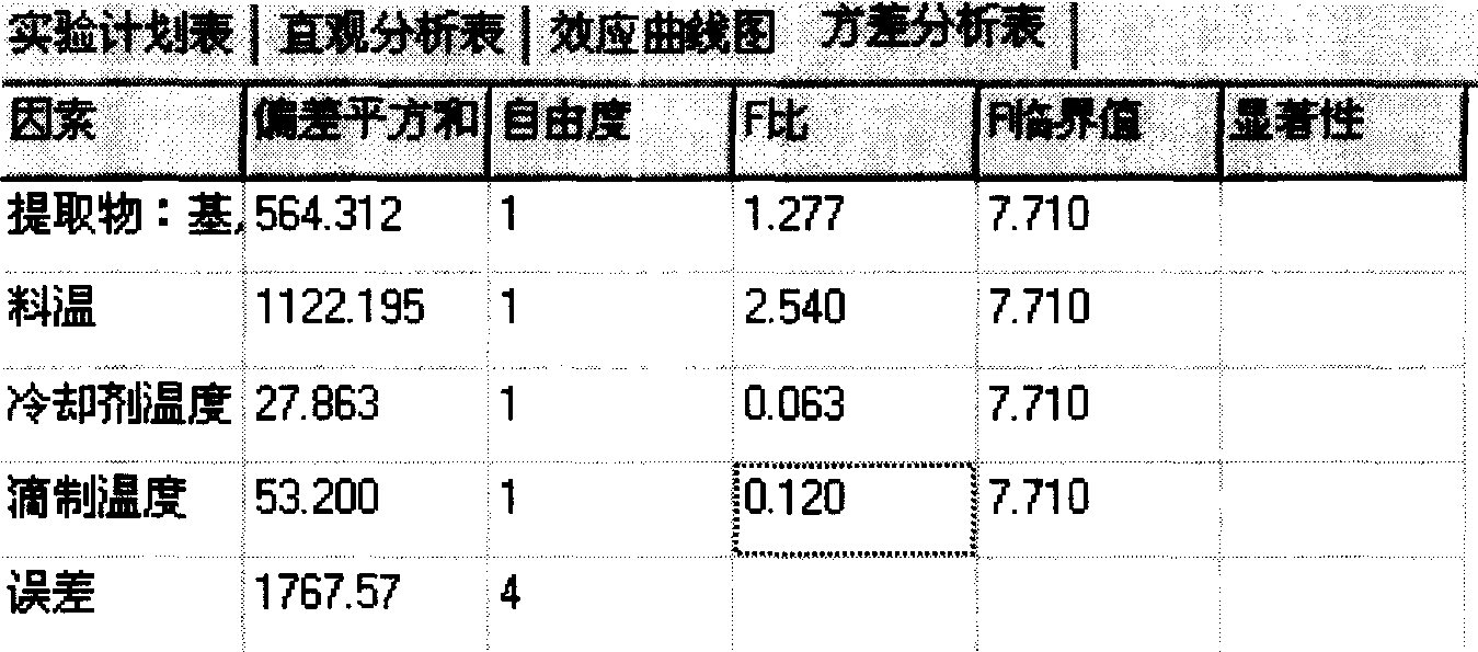 Drop pills of corydalis tuber, and preparation method