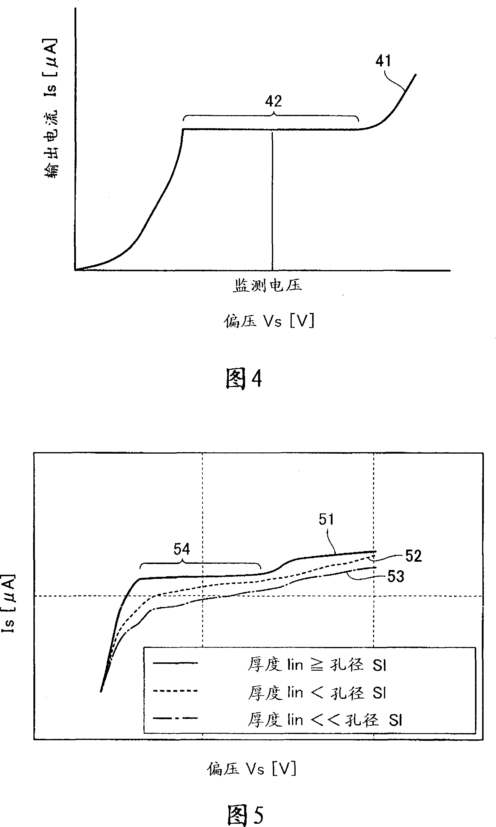 Limiting current type oxygen sensor and method of sensing and measuring oxygen concentrations using the same