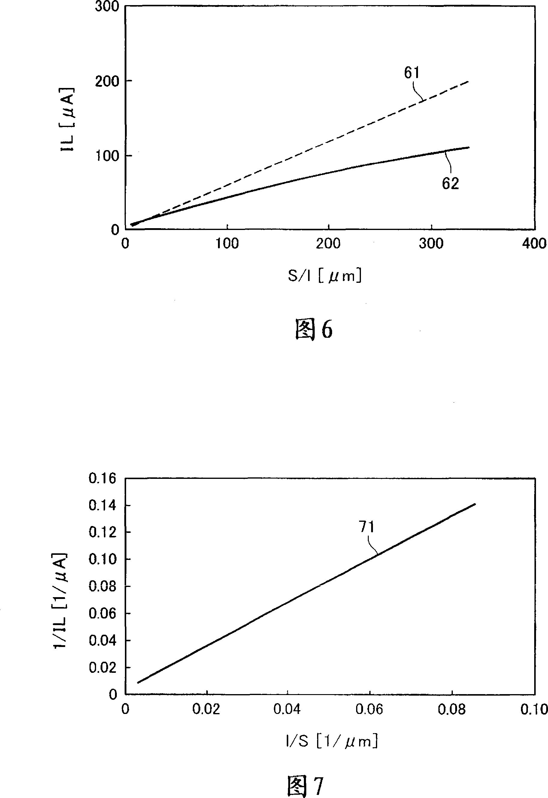 Limiting current type oxygen sensor and method of sensing and measuring oxygen concentrations using the same