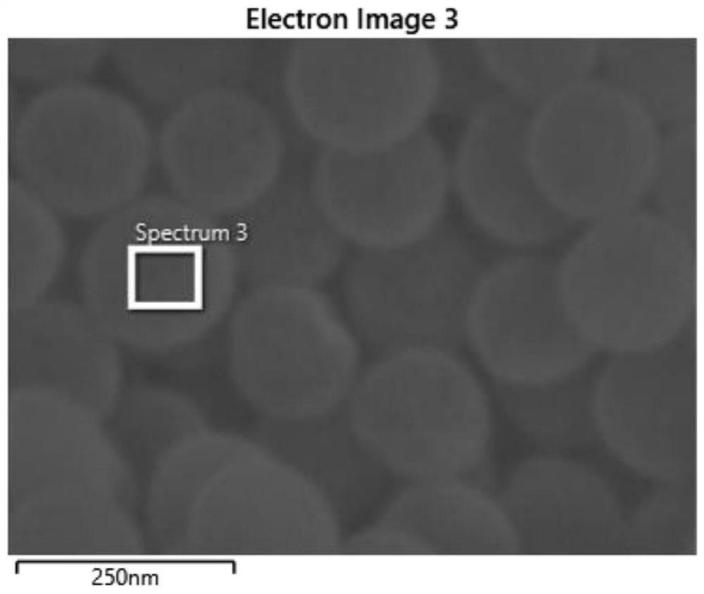 Core/shell type nano-silver-based composite material as well as preparation method and antibacterial application thereof