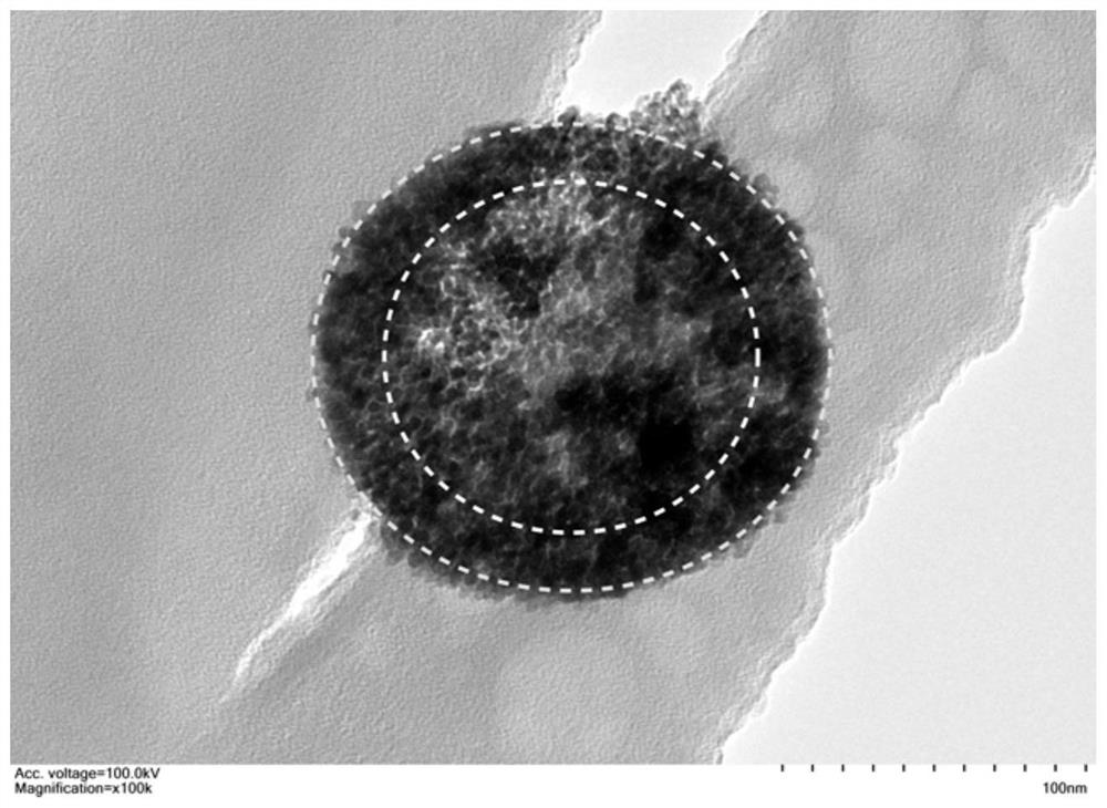 Core/shell type nano-silver-based composite material as well as preparation method and antibacterial application thereof