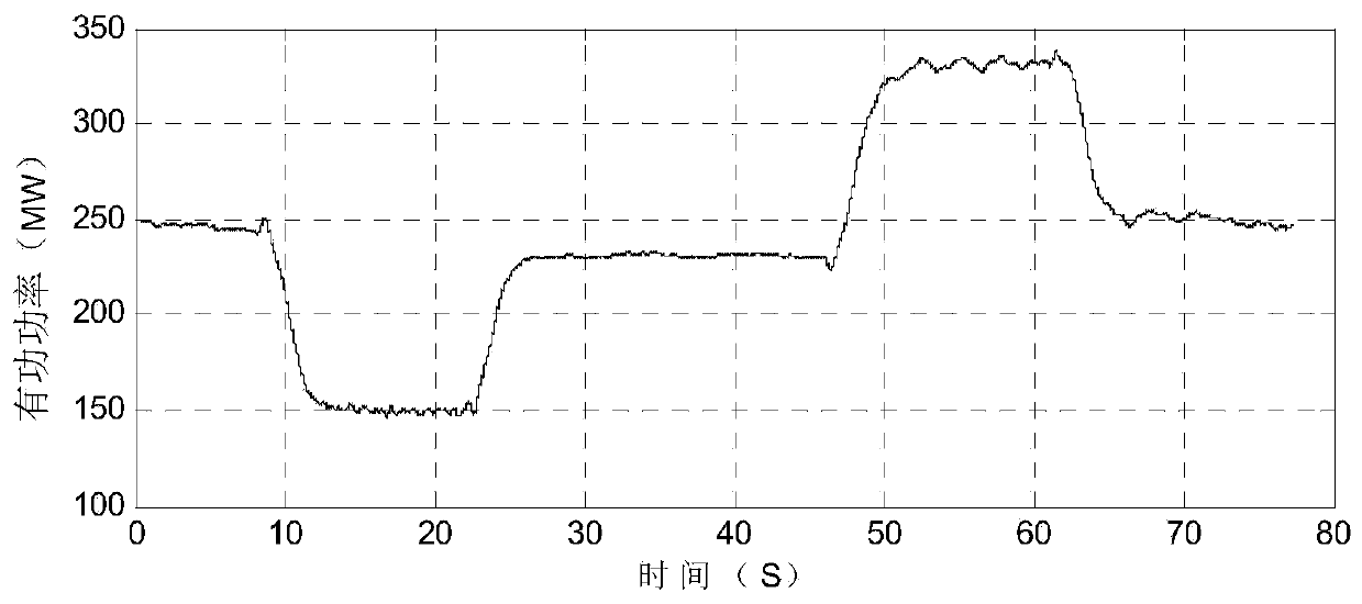 Water turbine for power system stability calculation and water diversion system parameter modeling and testing method