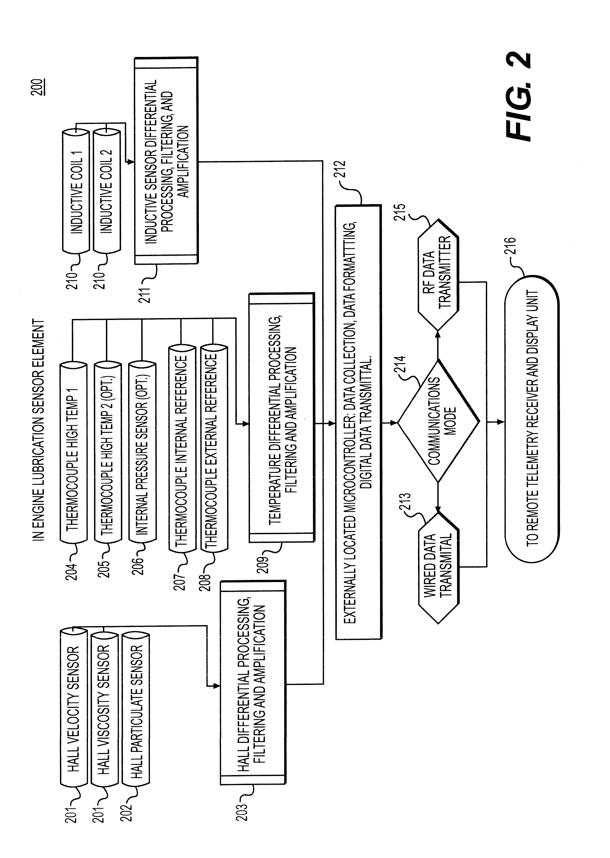 Hall Effect-Based Real-Time Lubrication Monitoring System Modes of Operation and Use Thereof