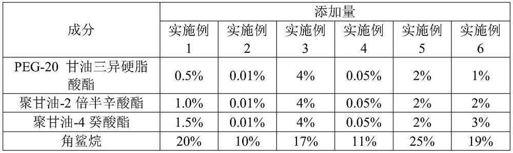 Emulsifying composition and emulsifying system easy to emulsify and layer