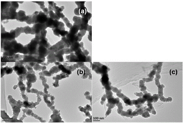 Preparation method for cellulose modification nano iron particles