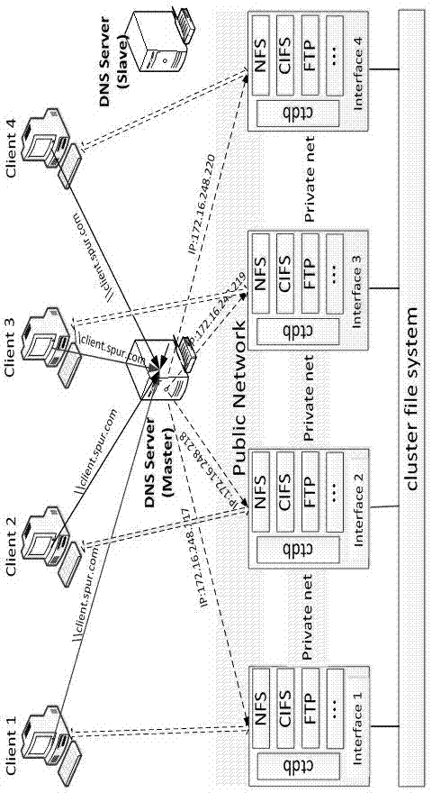Method for converting load balancing among nodes in cluster storage system
