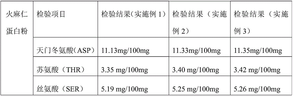 Process for processing high-purity fructus cannabis protein power