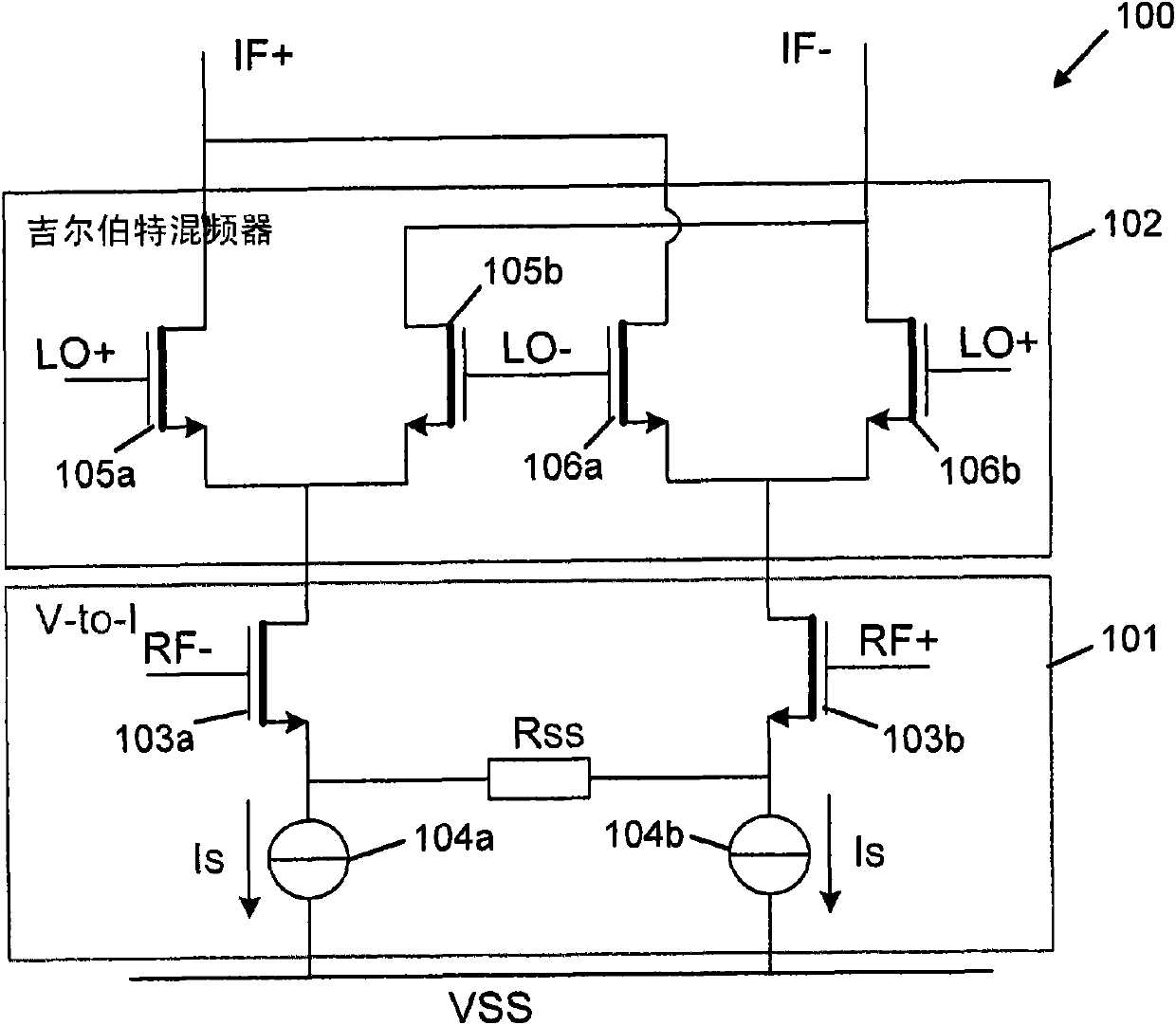 Frequency conversion