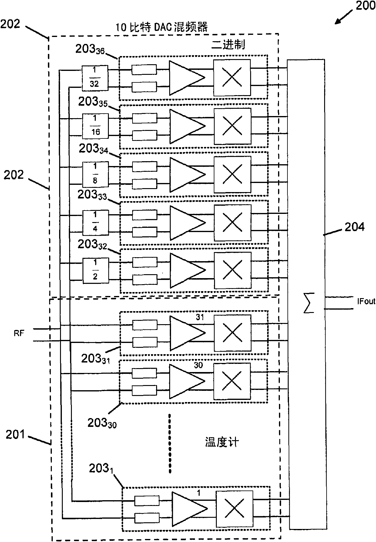 Frequency conversion