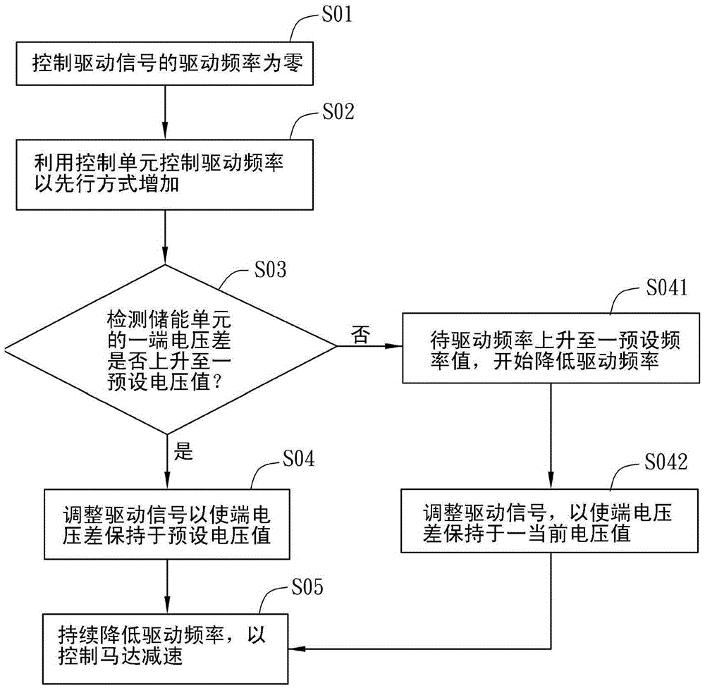 Motor deceleration method and motor drive device using the deceleration method