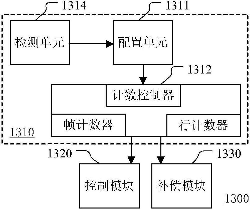 Display control method, circuit and display panel thereof