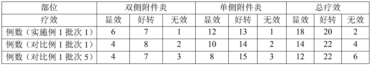 Method for improving disintegration time limit of fuke qianjin tablet