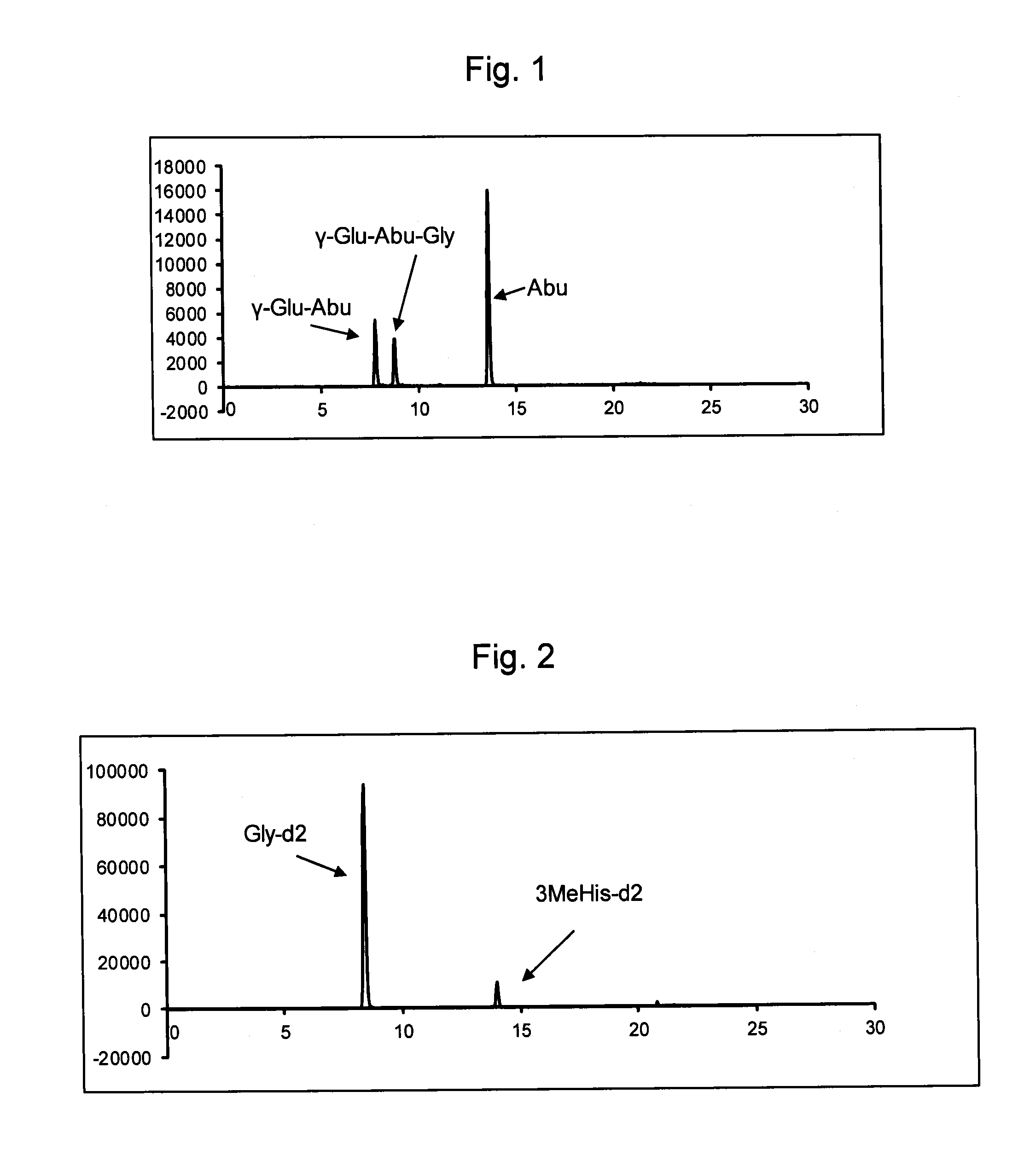 Yeast, yeast extract containing gamma-glu-abu, and a method for producing the same