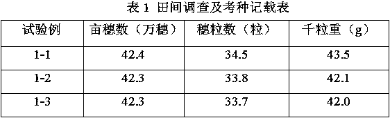 Water-soluble traditional Chinese medicine fertilizer and preparation method thereof