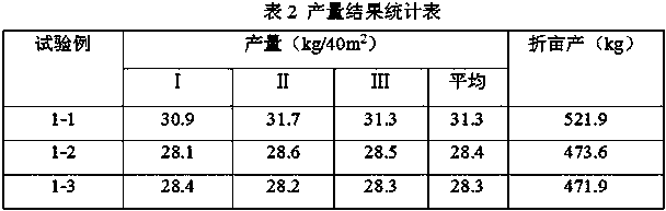 Water-soluble traditional Chinese medicine fertilizer and preparation method thereof