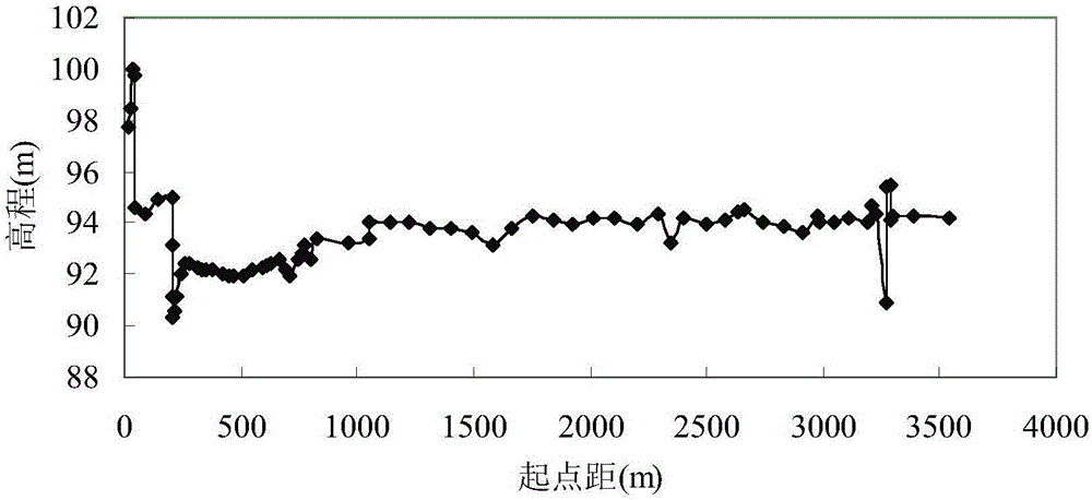 Automatic identification method for floodplain and main channel in compound-section channel