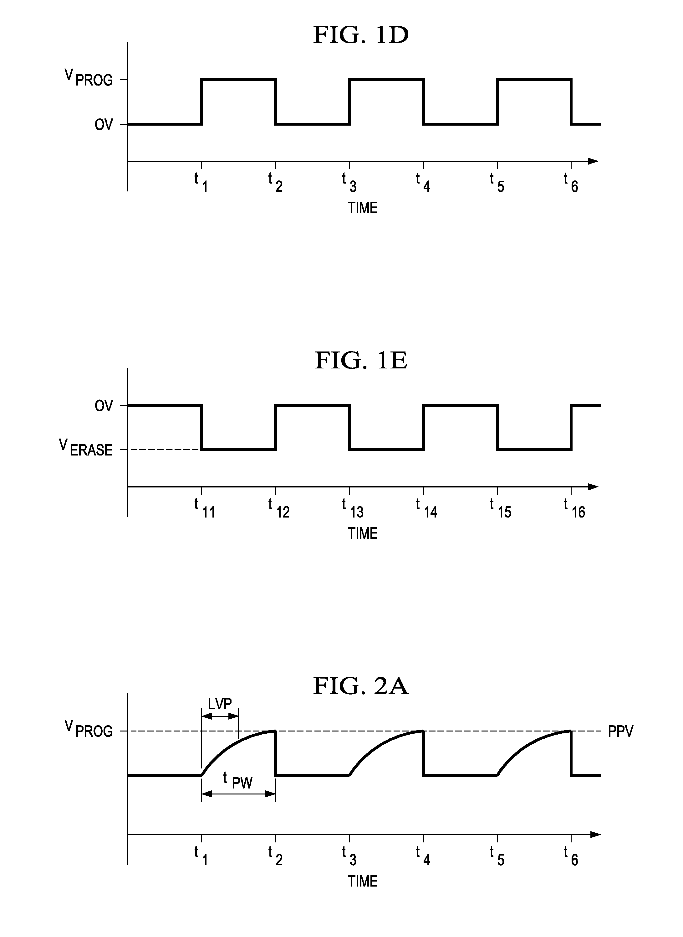 Resistive Devices and Methods of Operation Thereof