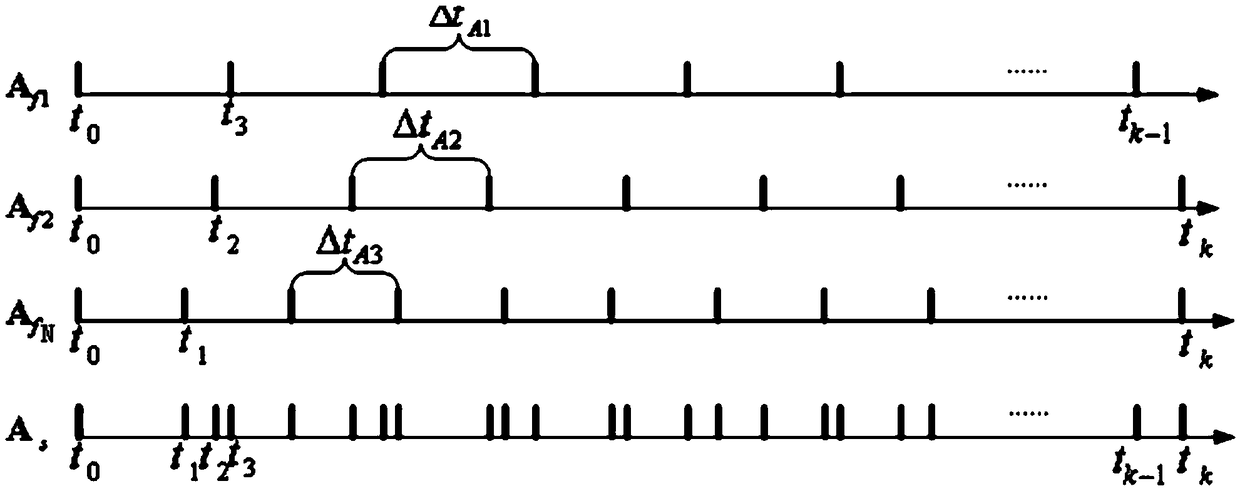 Method for carrying out measurement on high-frequency attitude of spacecraft by utilizing low-frequency attitude determination sensor