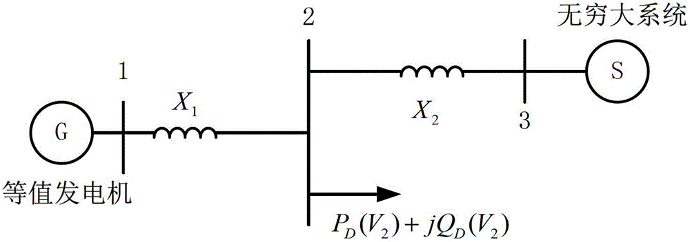 An evaluation method for the dynamic voltage recovery capability of the sending-end AC-DC hybrid system after a fault