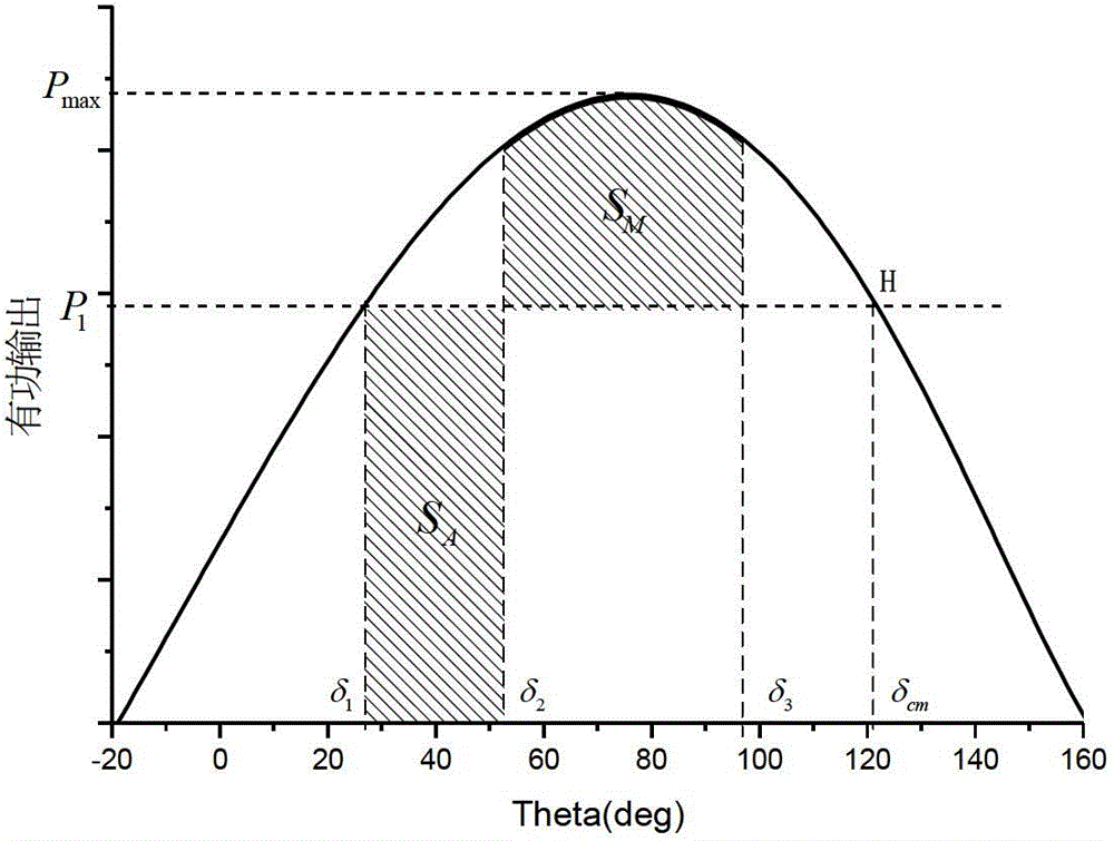 An evaluation method for the dynamic voltage recovery capability of the sending-end AC-DC hybrid system after a fault