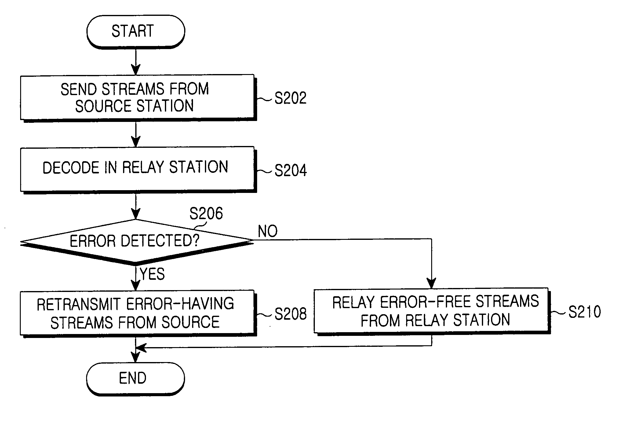 Method of providing cooperative diversity in a MIMO wireless network