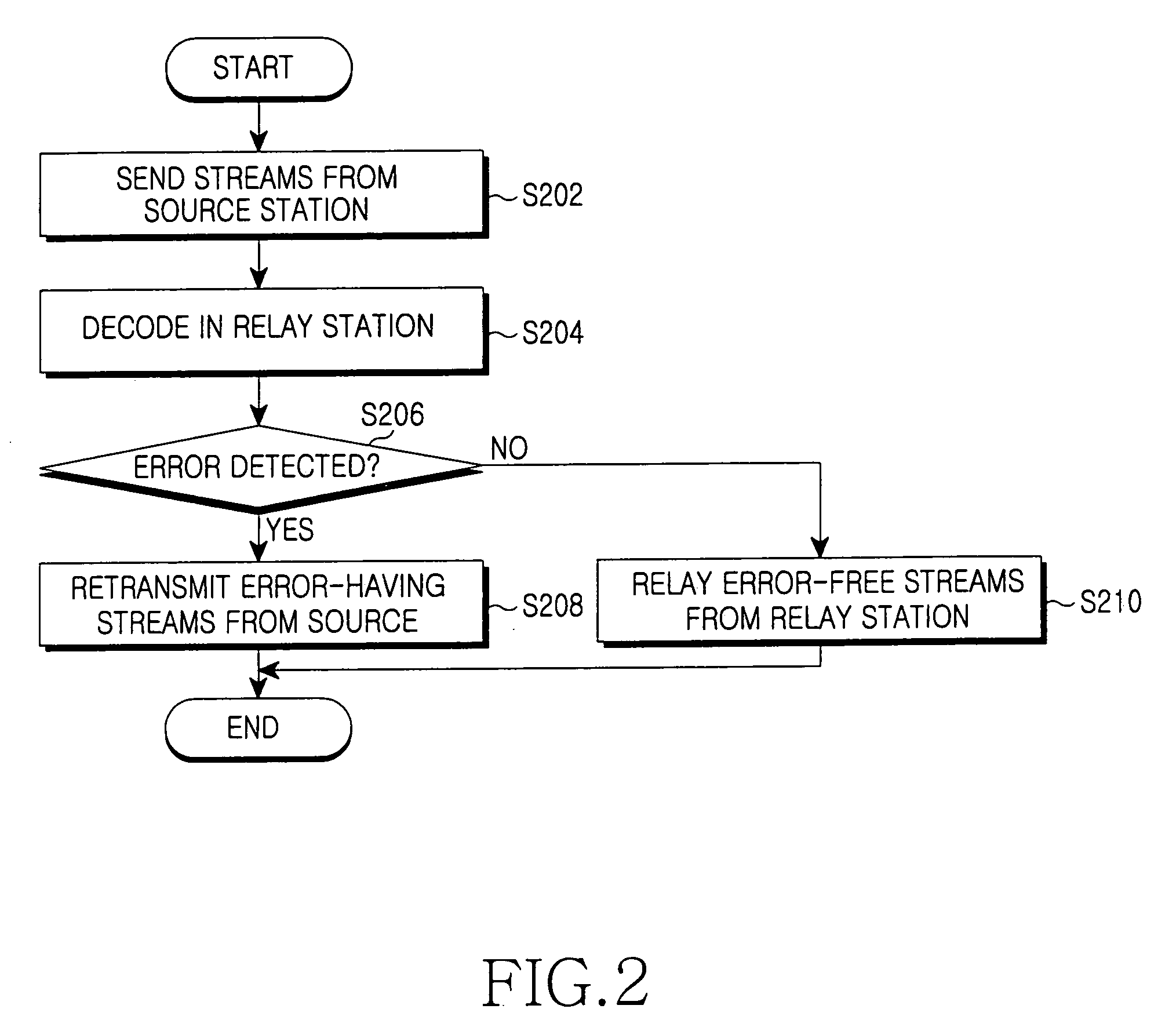 Method of providing cooperative diversity in a MIMO wireless network