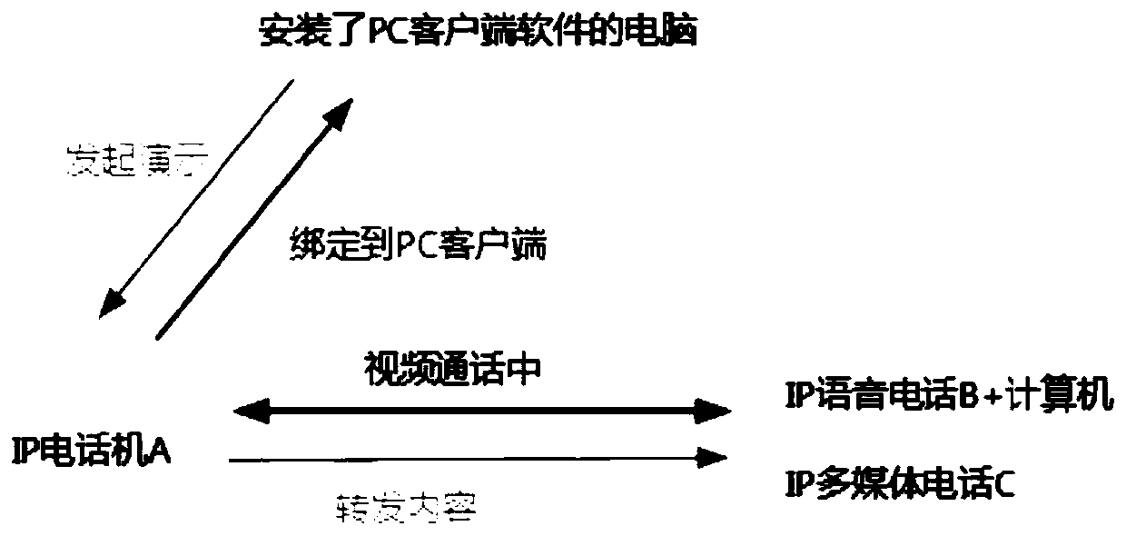 IP telephone conference system, auxiliary stream sending method, auxiliary stream sharing method and business method