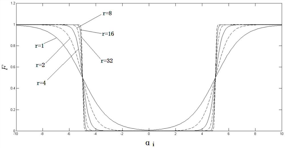 A dynamic balancing method and device for a substation inspection robot