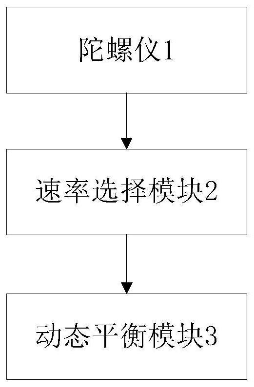 A dynamic balancing method and device for a substation inspection robot