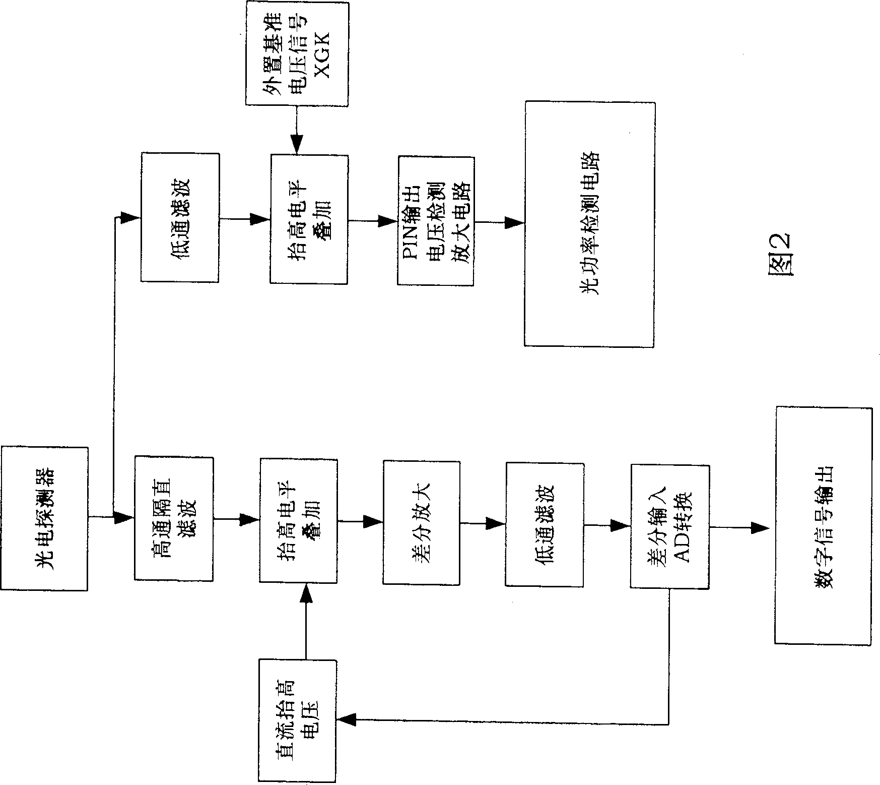 Optical fiber gyro front-set amplification and modification output circuit with signal differential amplification