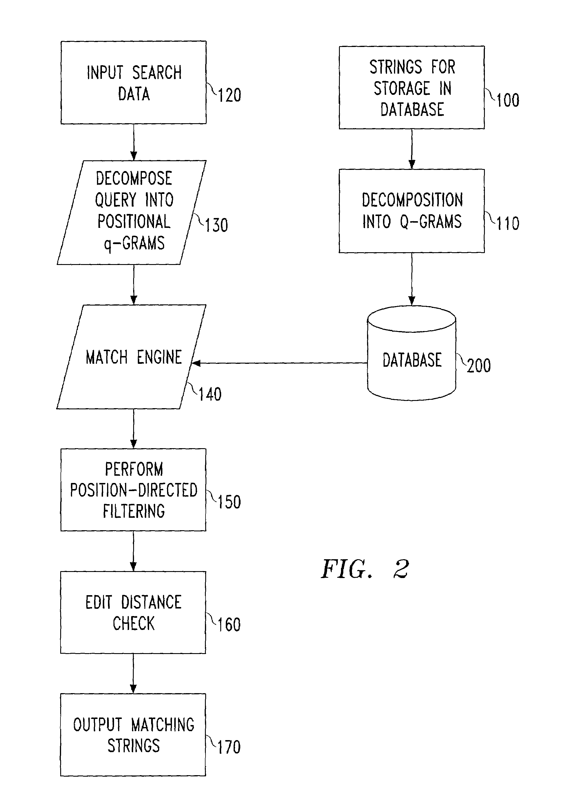 Method of performing approximate substring indexing