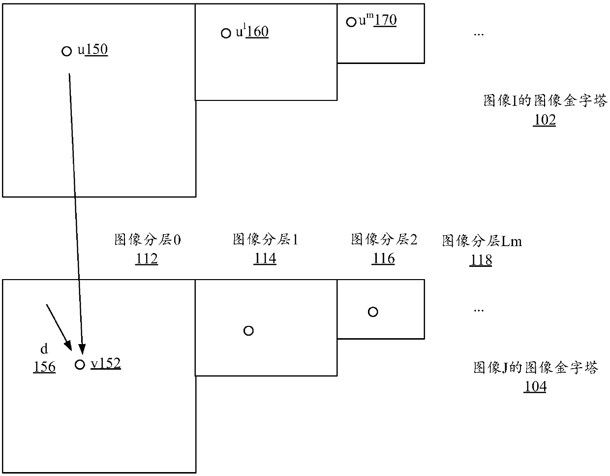 Optical flow tracking device and method