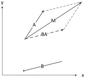 A positioning method between short-distance mobile smart devices