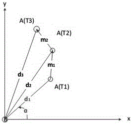 A positioning method between short-distance mobile smart devices