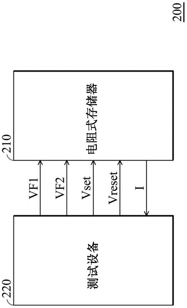 Resistive memory formation and test method