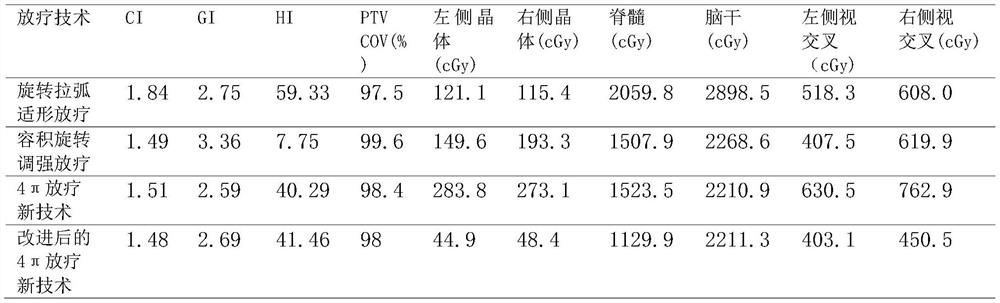 Radiotherapy method with 4 pi space angle irradiation and equipment thereof