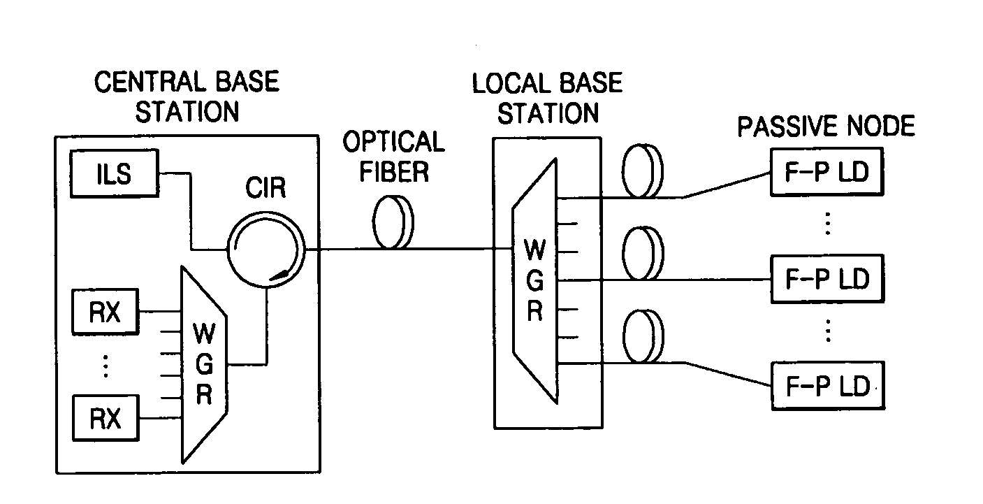 Optical transmission apparatus and method