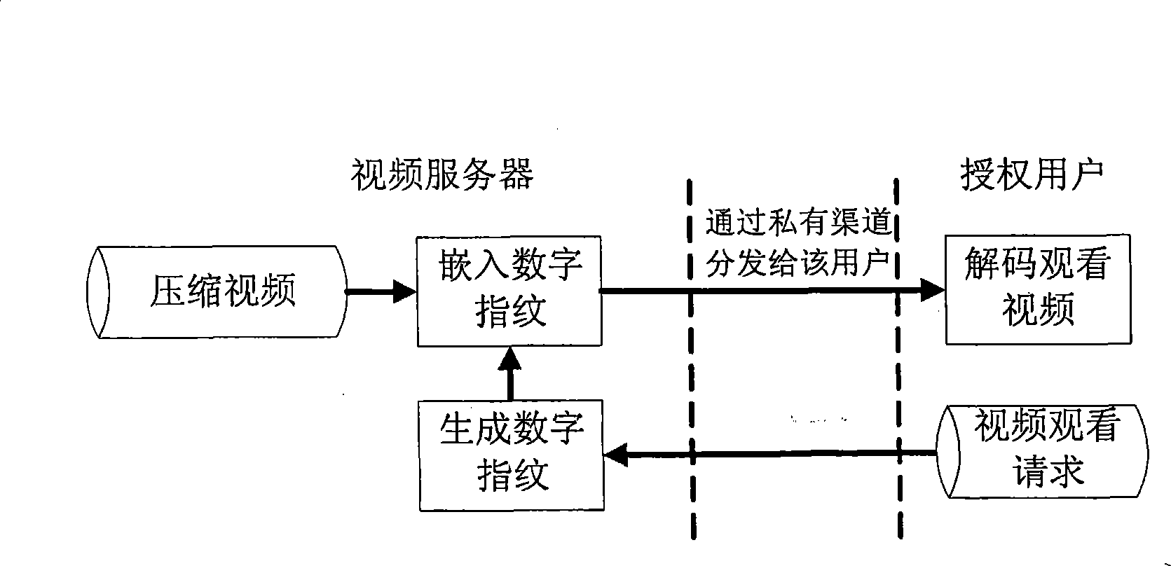 Digital fingerprint embedding method, digital video distributing system and method