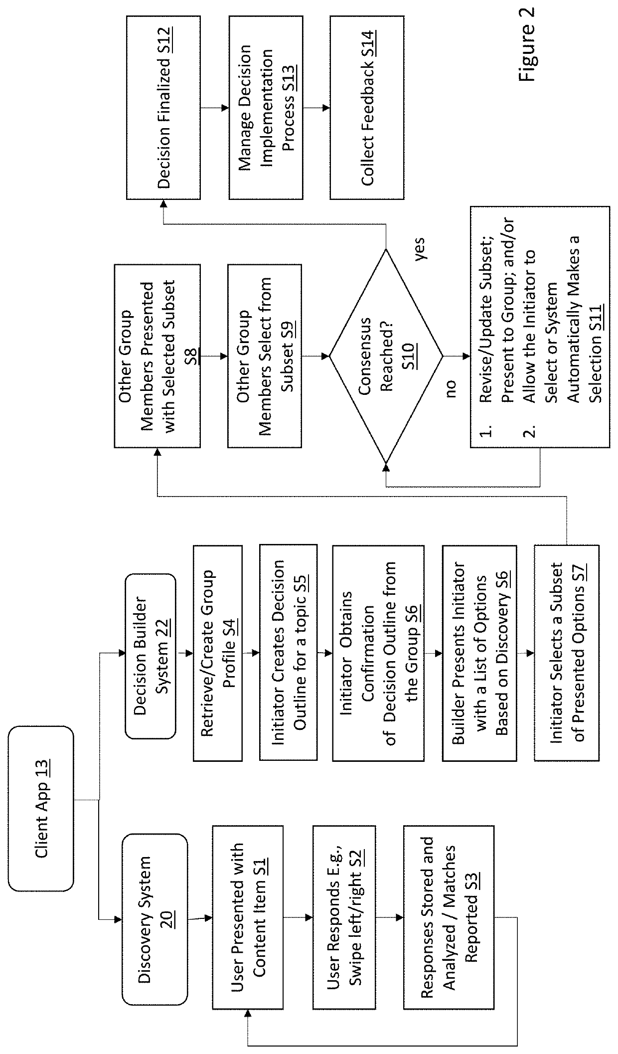 Computerized platform for facilitating group based decision making