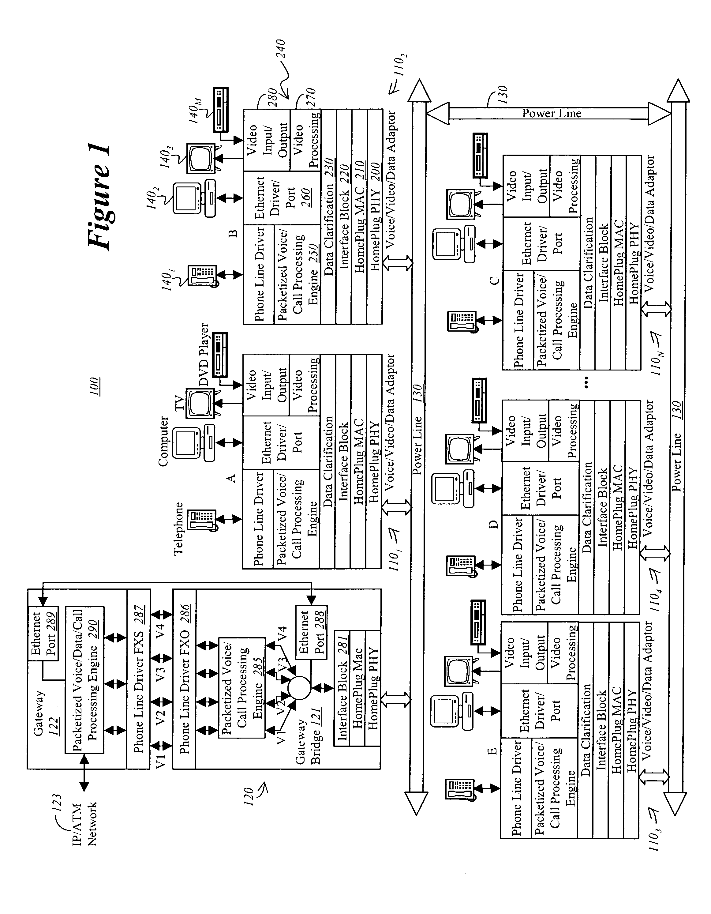 System and method for simultaneously transporting different types of information over a power line