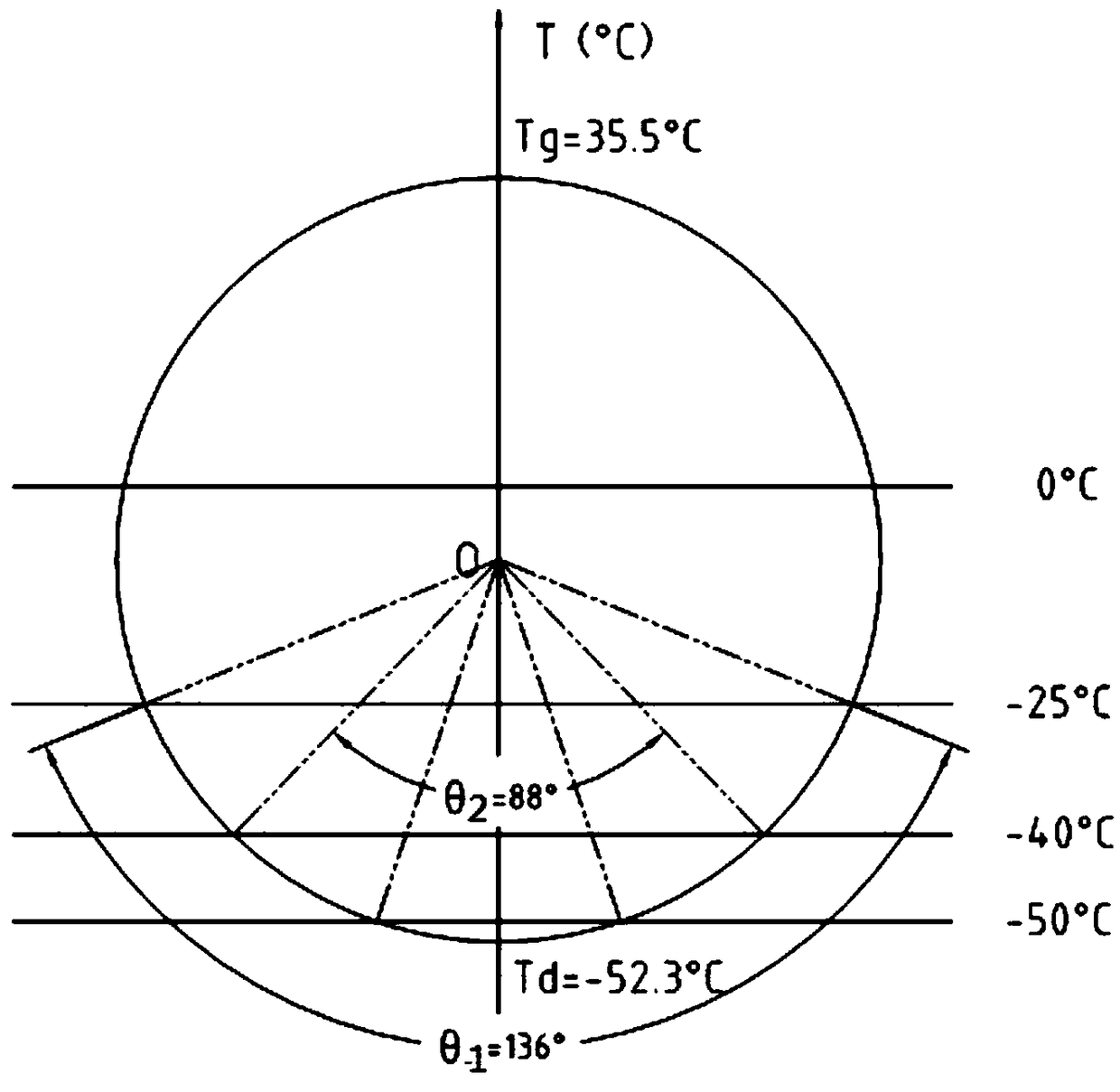 Fatigue test modeling method for cryogenic sensitive components of rail vehicles