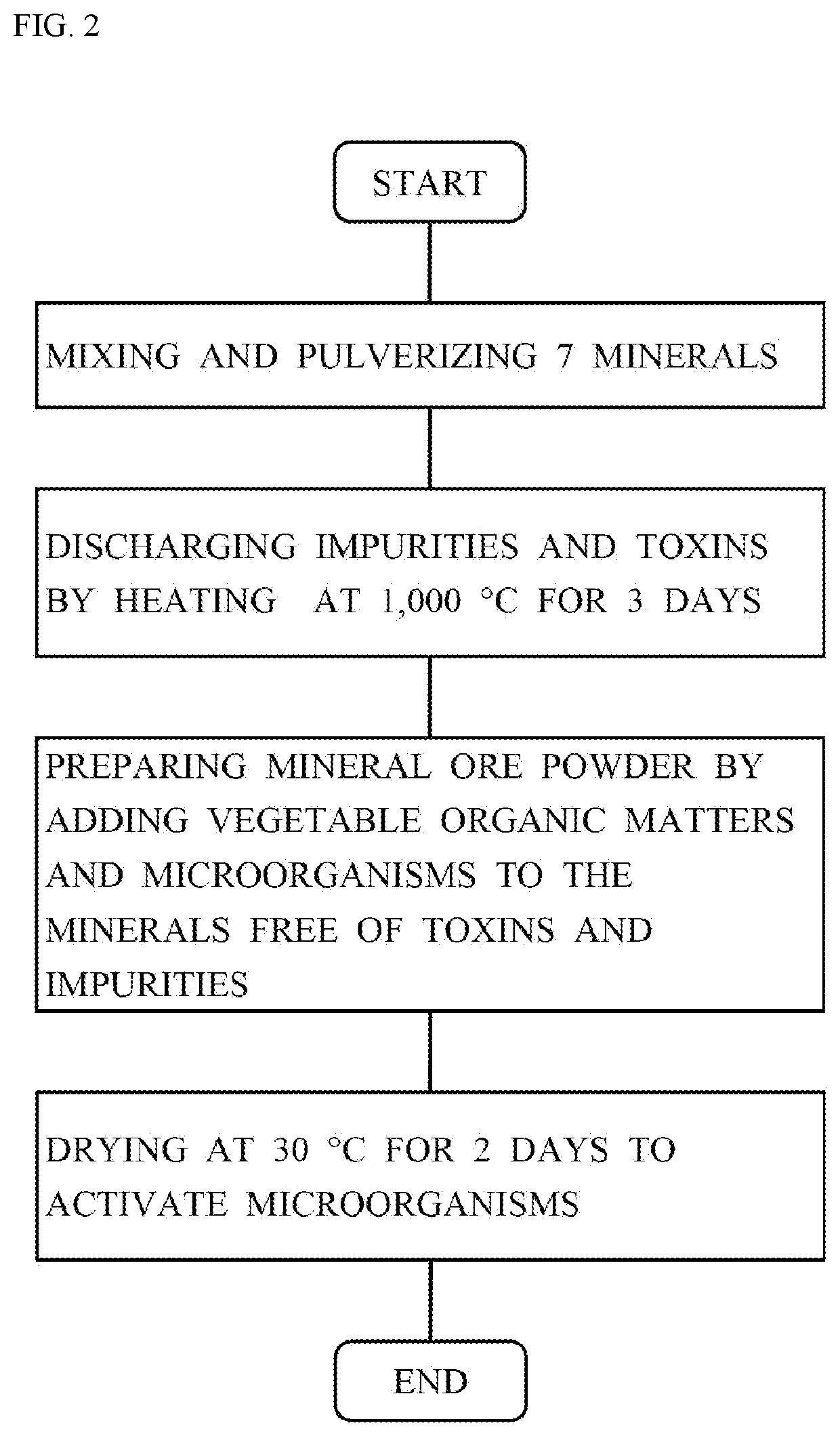 Method for preparing mineral ore powder using vegetable organic matters and microorganisms